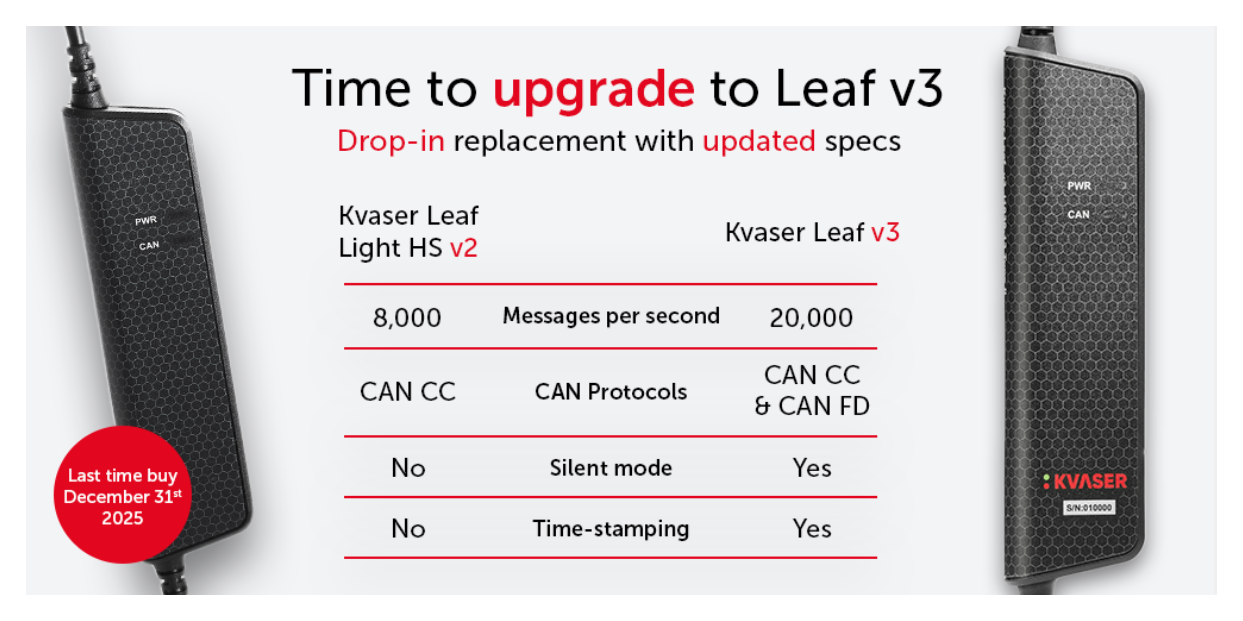 Kvaser Leaf Light HS v2 | High-Speed CAN Interface
